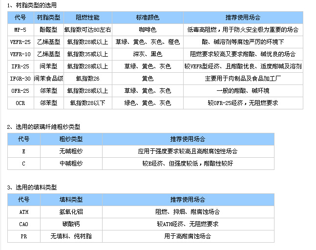 樹(shù)脂系統(tǒng).jpg